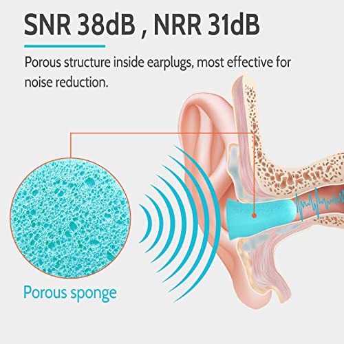LYSIAN Ultra Soft Foam Earplugs Sleep, 38dB SNR Noise Cancelling Ear Plugs for Sleeping, Travel, Shooting -60 Pairs Pack (Lake Blue)